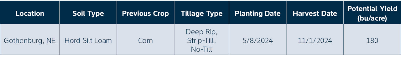 site details